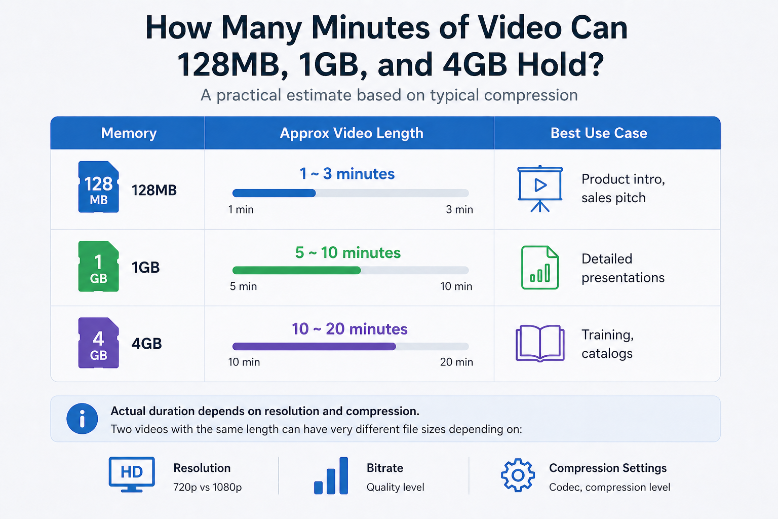 video file size vs resolution and bitrate comparison chart