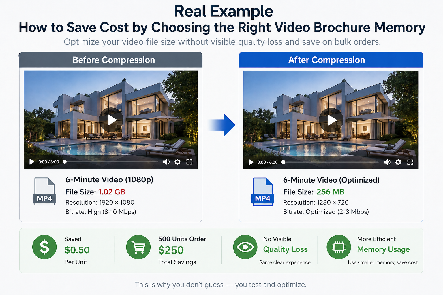 video resolution 720p vs 1080p and bitrate impact on file size