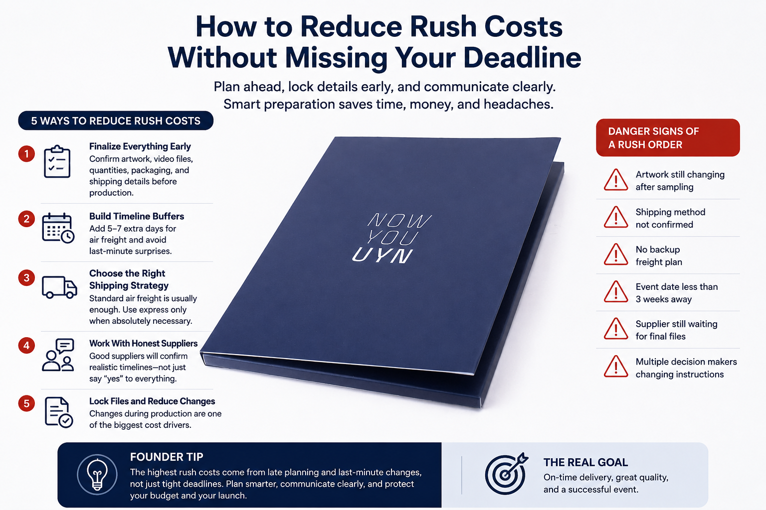 video brochure rush production workflow management