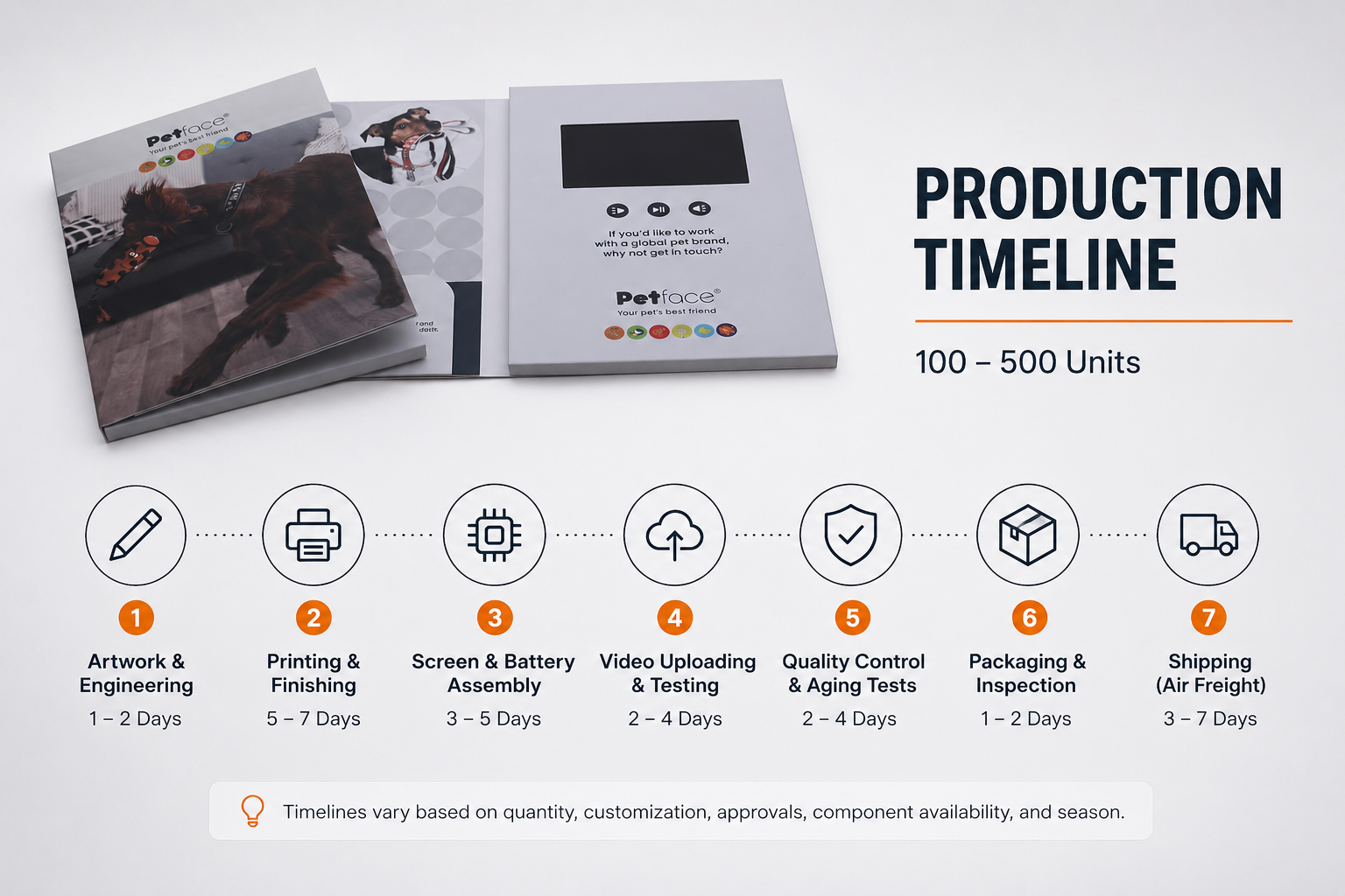 video brochure artwork approval and production planning process
