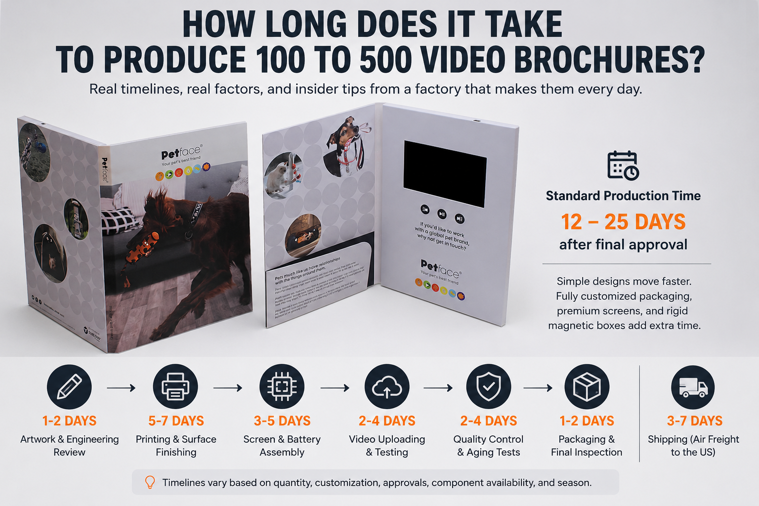 video brochure production timeline and factory assembly
