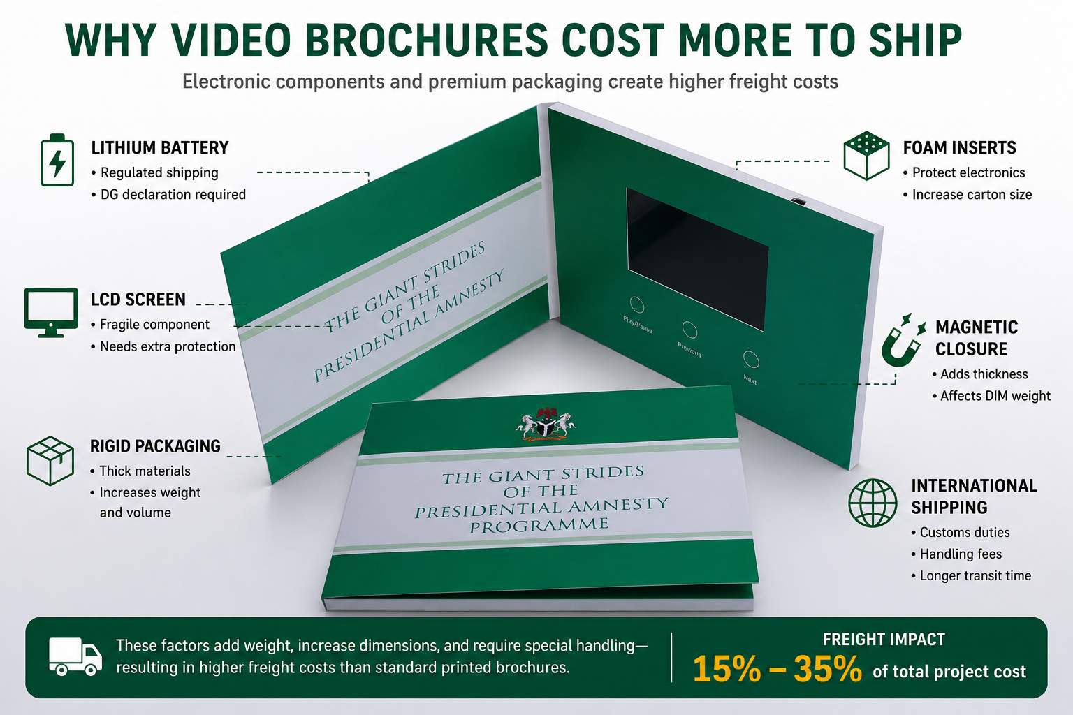 video brochure freight costs and shipping logistics