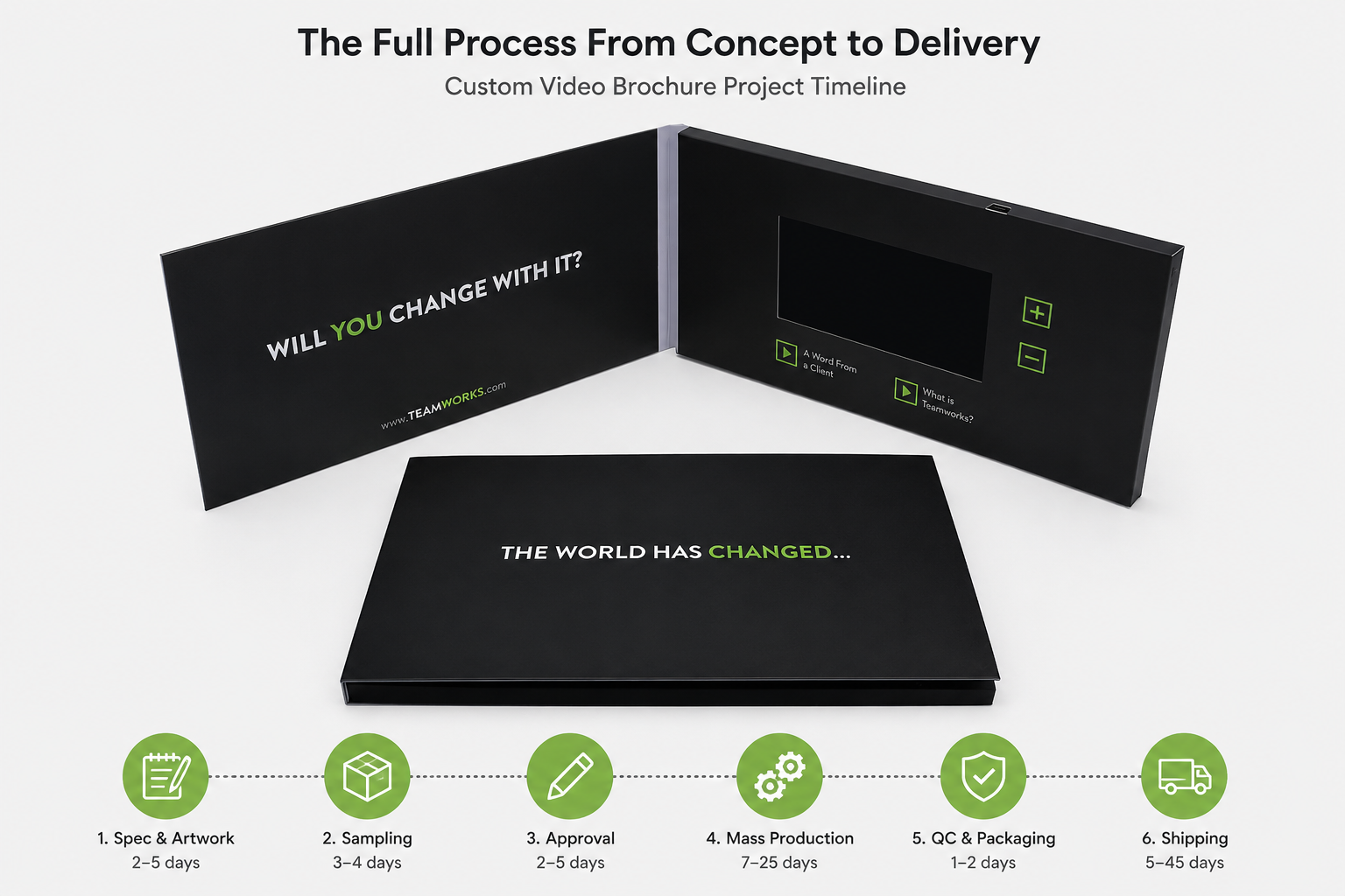 custom video brochure manufacturing process timeline