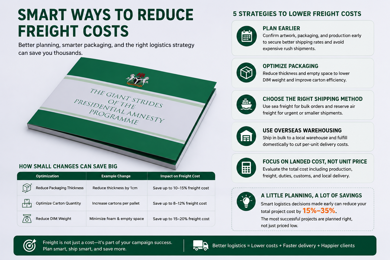 hidden shipping costs for video brochure fulfillment