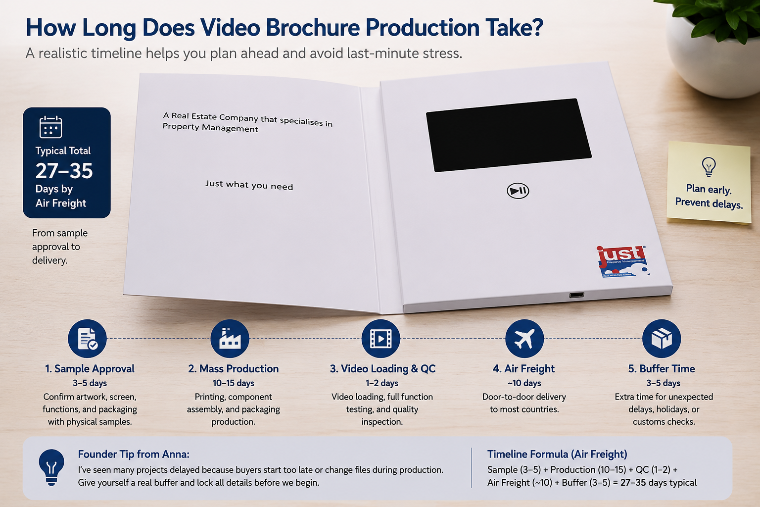 video brochure sample approval process
