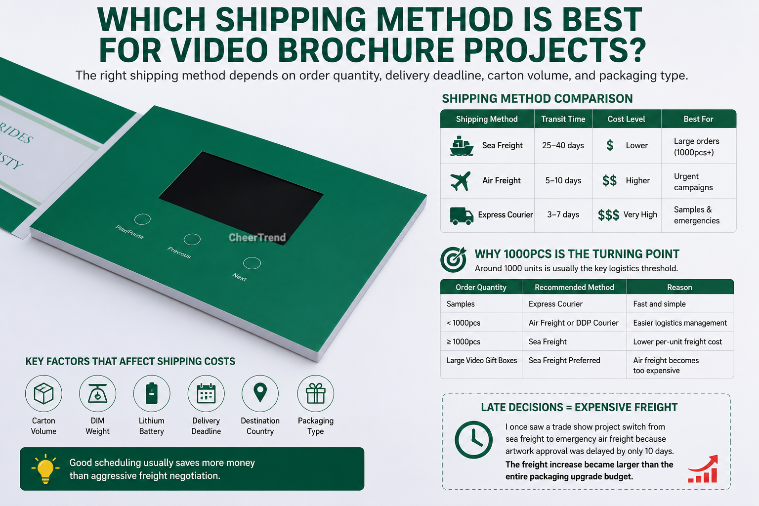 dimensional weight shipping cartons and pallet loading