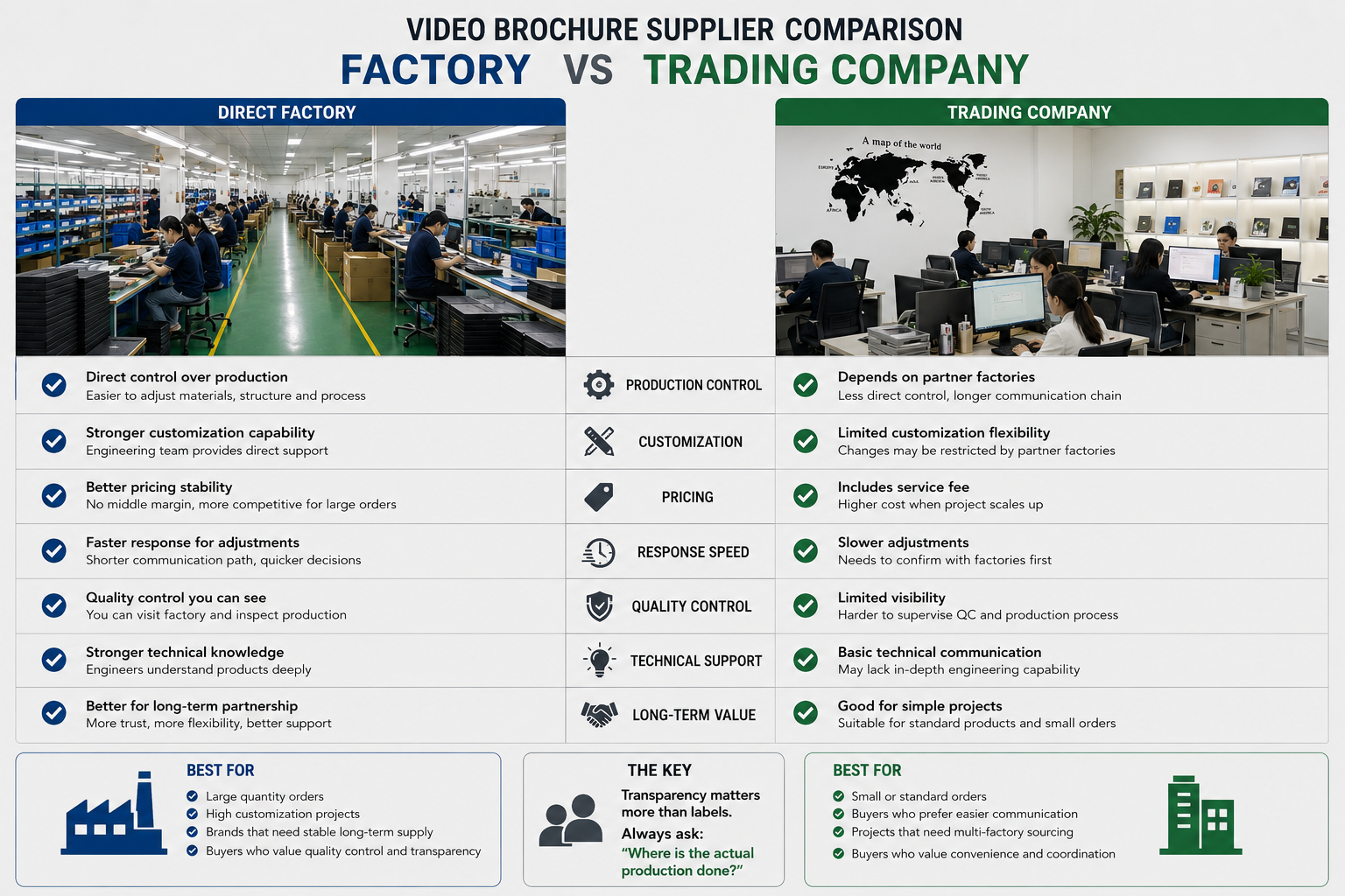 video brochure supplier factory versus trading company comparison