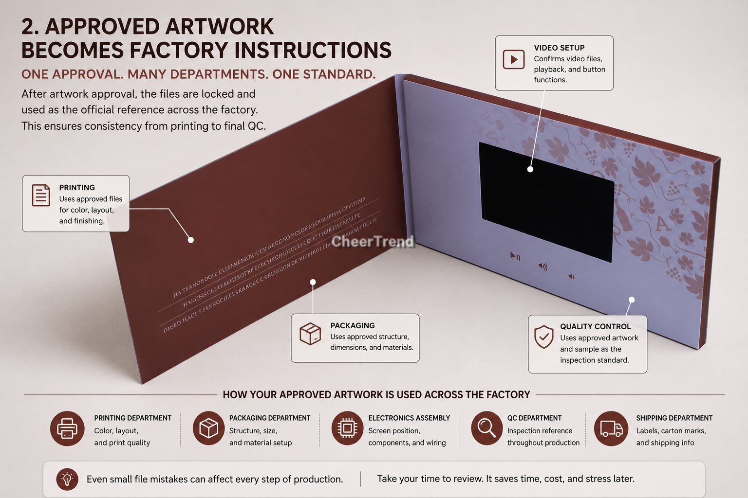 video brochure artwork checking