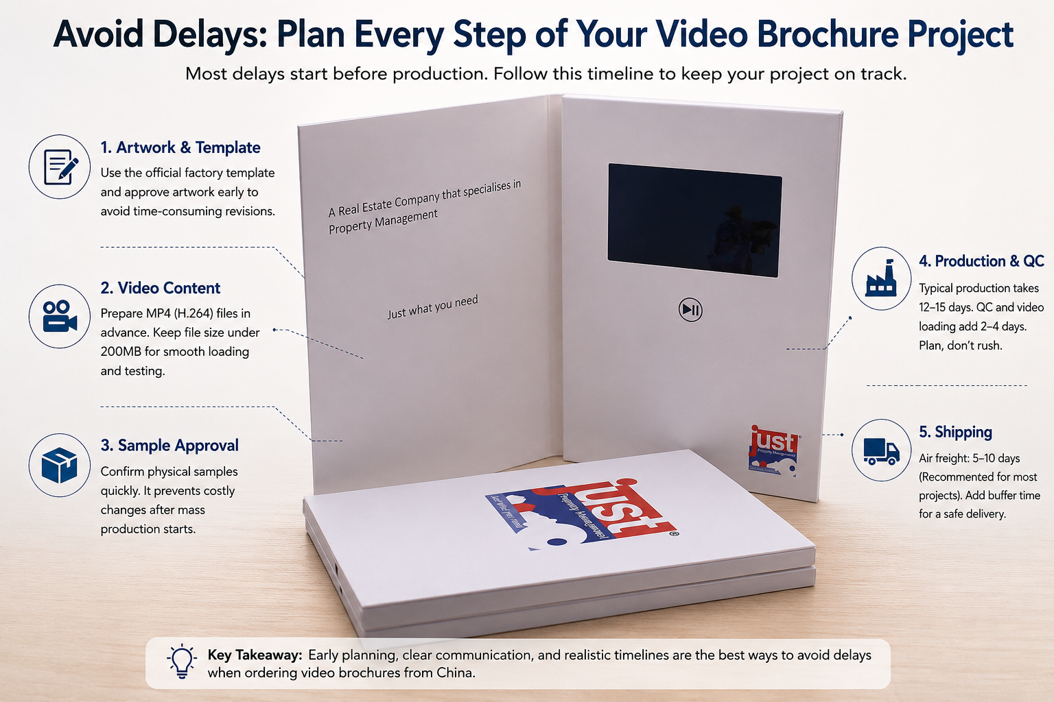 video brochure production timeline and factory workflow