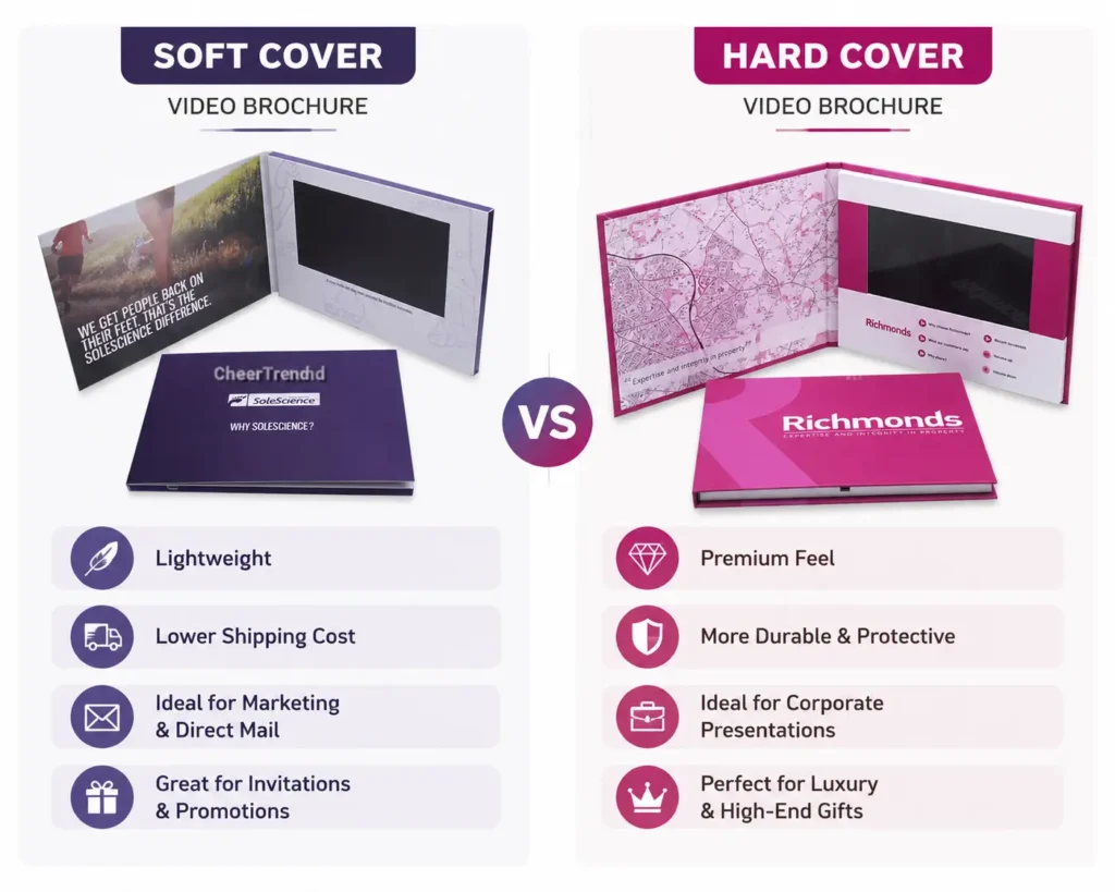 Comparison of soft cover and hard cover video brochure options