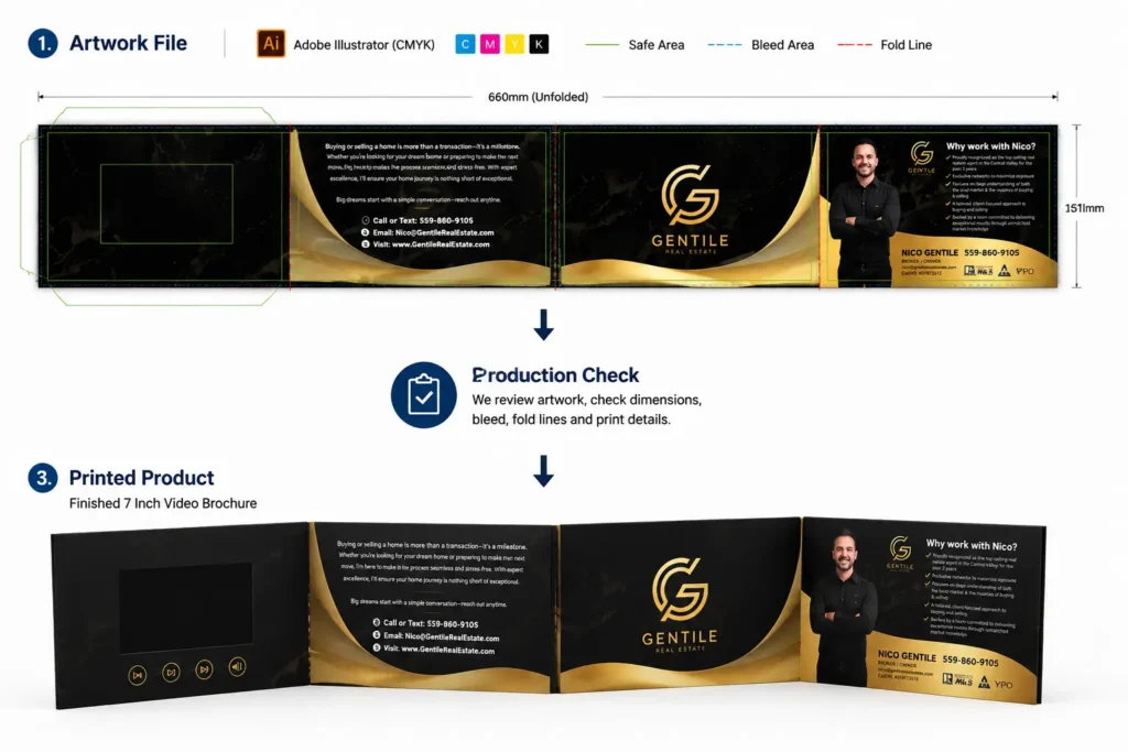 Adobe Illustrator artwork file layout for video brochure production