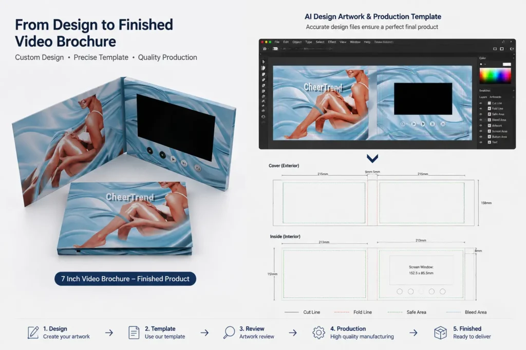 Video brochure design guide showing LCD screen, printed cover, and artwork layout