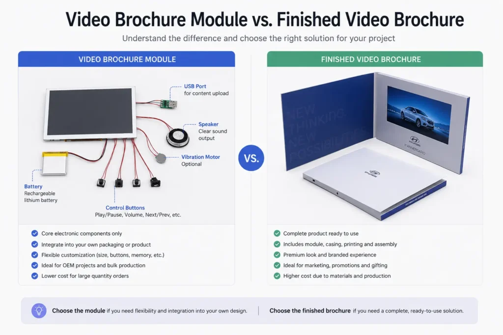 Video Brochure Module Vs Video Brochure