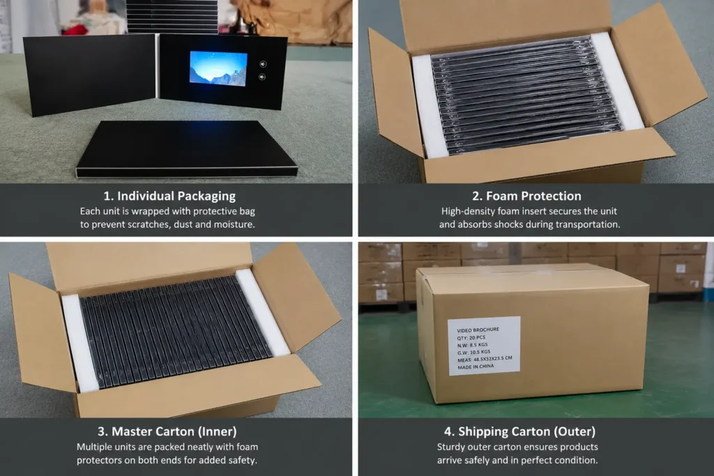 Video Brochure Packaging Process