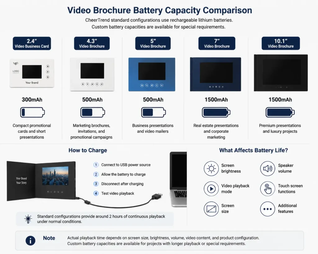 Video brochure battery capacity options by screen size